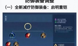 s30赛季最新爆料,揭秘全新爆料，英雄技能大革新！