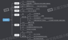网红吃瓜塌房意思和寓意,揭秘网络舆论的狂欢与反思