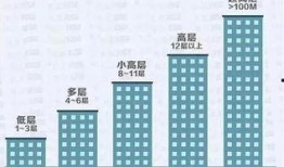 最新楼层爆料图片,高层建筑内部设计大曝光！”